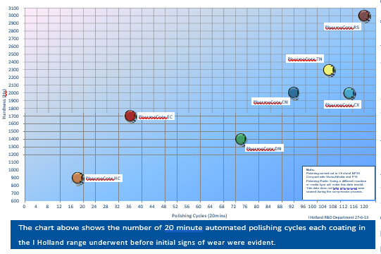 iholland, why is automated punch polishing more effective than manual polishing